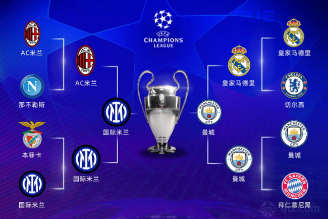 新库尔图瓦 新库尔图瓦